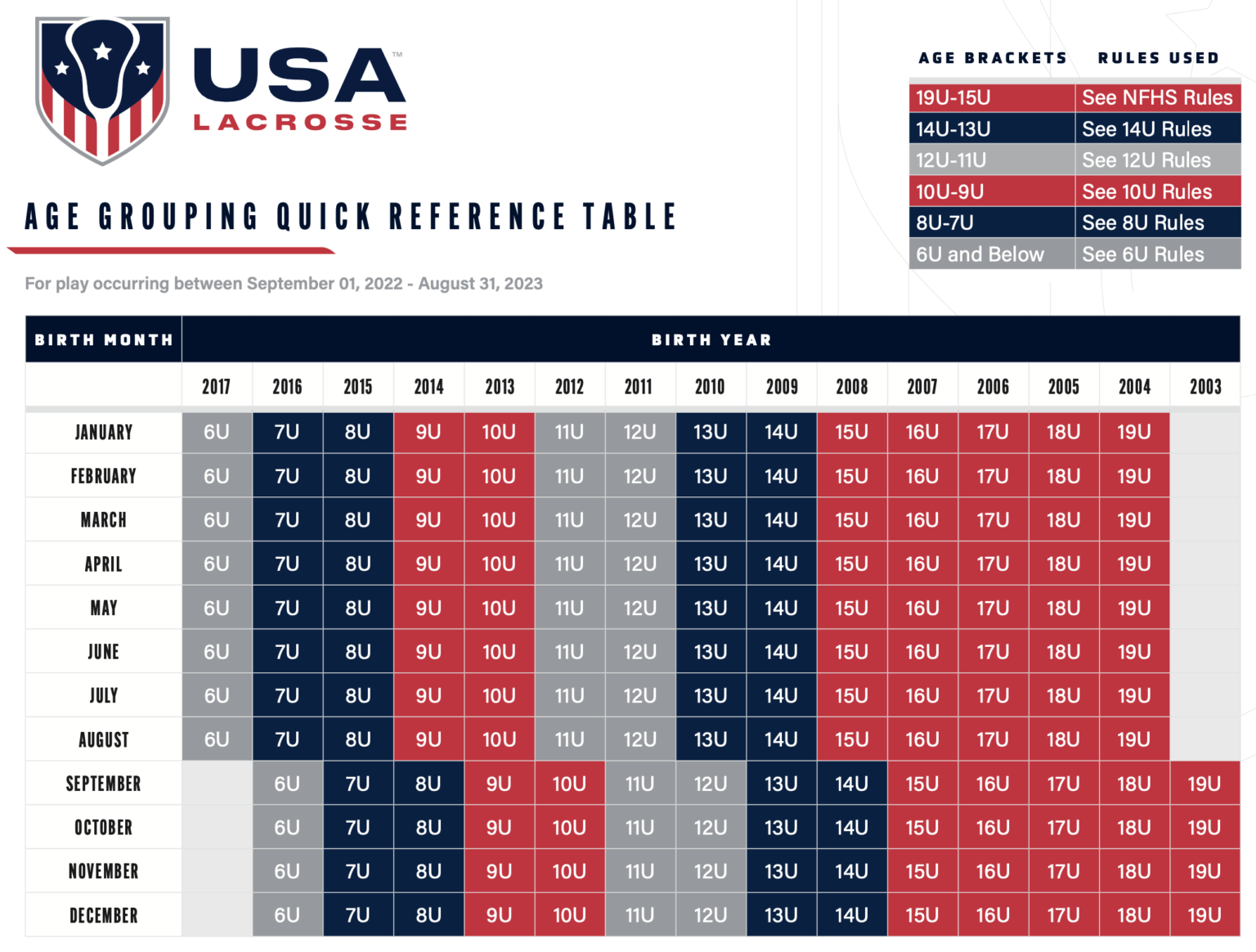 us-lacrosse-age-chart-2023-2023-calender